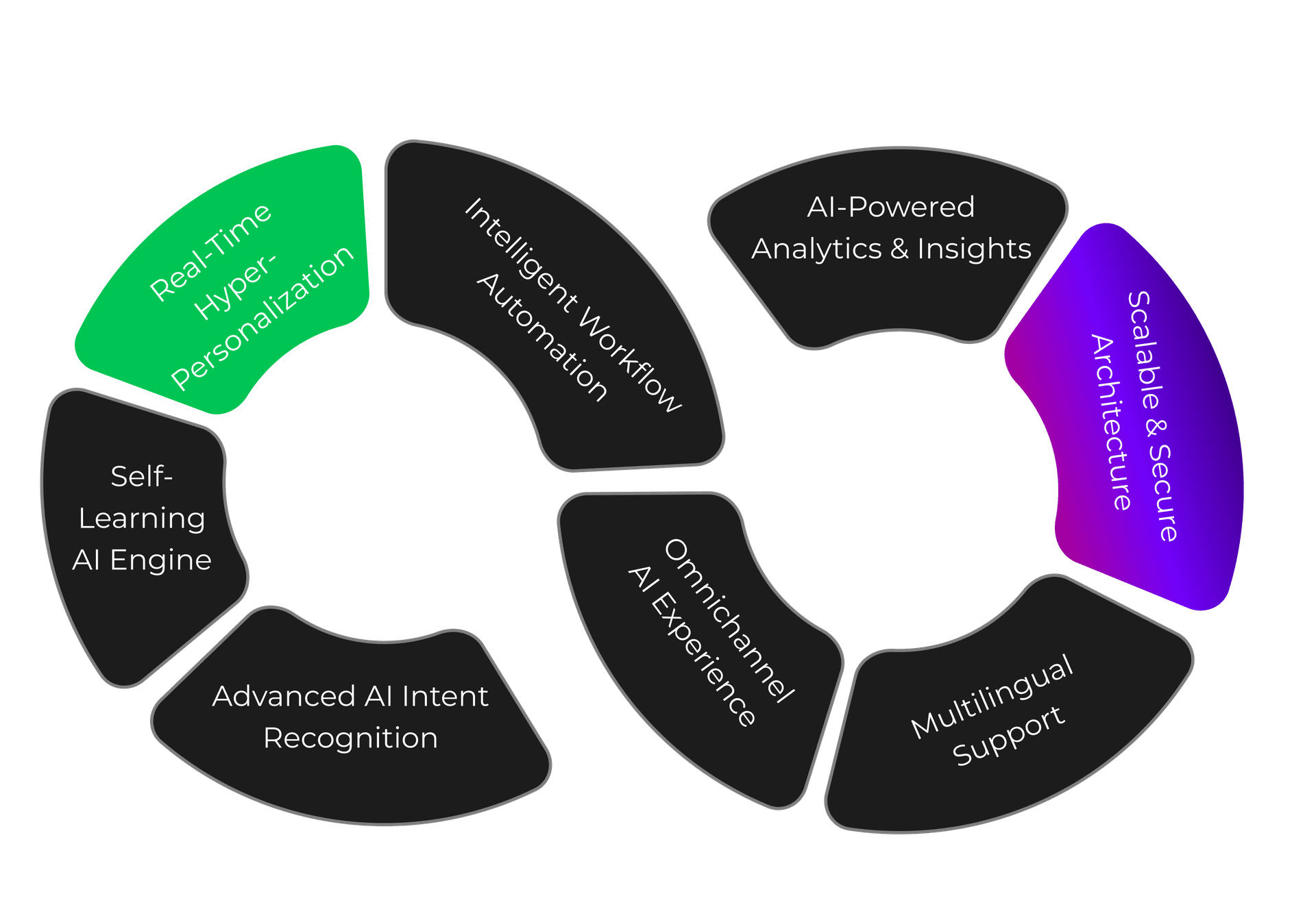 Overview Infographic