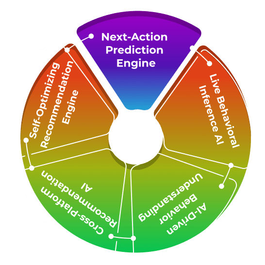 Overview Infographic