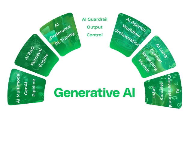 Overview Infographic